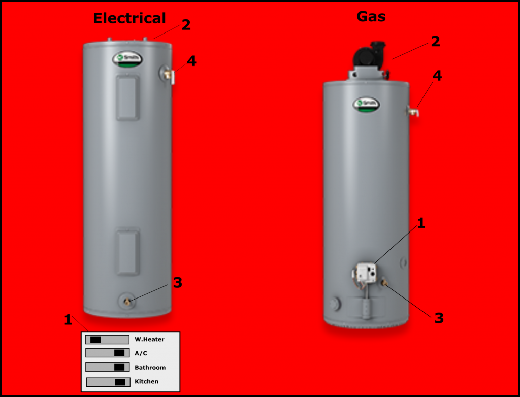 24 Hour Emergency Plumbing Services Plumbers in Lexington SC